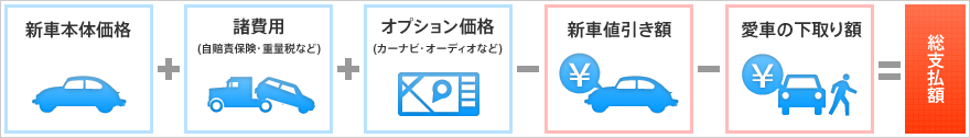 総支払額の内訳