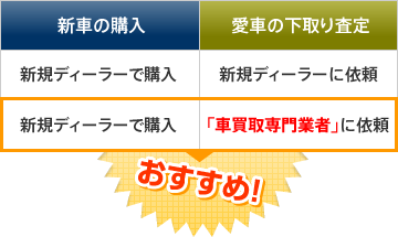 購入は別々にする