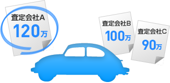 複数の買取業者を競わせる！