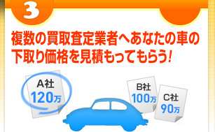 複数の買取査定業者へあなたの車の下取り価格を見積もってもらう！